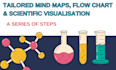 design flow process, scientific figures and diagrams