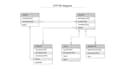 design professional uml class activity sequence er diagrams in hours urgently