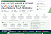 set up your google ad campaigns in german or english