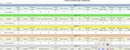 do fastest excel data entry, copy paste, PDF to excel, web research