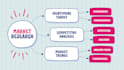 get you b2b lead  and targeted niche for your business