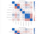 do data analysis, viz in jupyter notebook using python