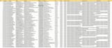 do linkedin lead generation, b2b leads, or business leads
