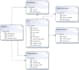 develop database to manage your business online