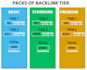 build 4400 ultra SEO contextual backlinks tiered