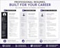 write a professional ats resume and CV