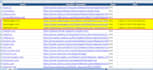 do 350 local business citation listing and directories