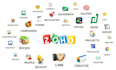 do customization, integration, and automation in your zoho