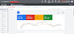 audit, setup and optimize your google  search ads PPC campaign