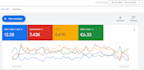 create high performing google ads shopping campaigns to skyrocket your sales