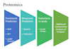 assist you with bioinformatics analysis of your data