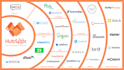 customize, automate or integrate your hubspot CRM