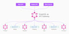 create your api with graphql