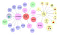 do mongodb, neo4j, sql tasks