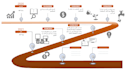 design awesome timeline infographics HD