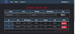 build your website in django framework with complete package