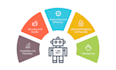 make automation app for your tasks
