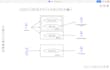 develop project of sql database and design uml, erd
