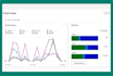setup, optimize and manage your bing ads PPC campaign