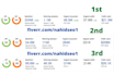 do guest post, high da guest post, technology guest post