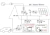 design process flow diagrams,equipment diagrams in visio