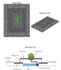 do architectural plan, site plan and landscape design