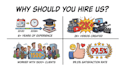 create premium 2d animation explainer video for sales