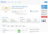 do wordpress  speed up within 6 hours