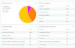 create dashboard and use cases in alienvault usm