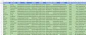 do b2b linkedin leads and targeted email list building