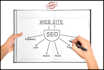 write 1500 words SEO content or blog post in 24 hours