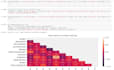 analyze and visualize your data using python and tableau