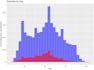 create a graphical representation of your data