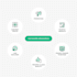do SEO keyword research and competitor analysis