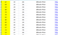 build high authority dofollow manual backlinks in offpage SEO service