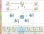 design process map, workflow or flowchart