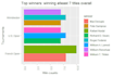 do advanced statistical analysis and data visualizations in rstudio