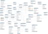 design database model, schema, erd and write sql queries