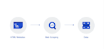 create web scraper, web crawler, and bots to automate a task