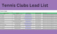 do targeted b2b lead generation and email list building
