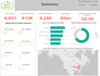 create your power bi report and dashboard
