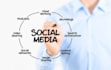 be your social media manager and content creator