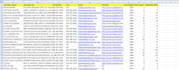 do b2b lead generation, targeted linkedin lead generation