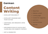 write your blog post, article or website content