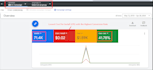 create a profitable app campaign to boost app installs