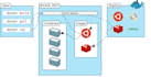 do expert devops solutions docker, kubernetes, AWS, terraform and ci cd