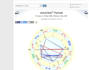 provide an in depth natal chart reading