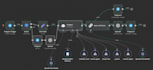 build scalable agentic ai automation workflows