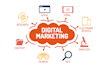 handle your digital and social media for business growth