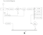 do system analysis and design with uml diagram